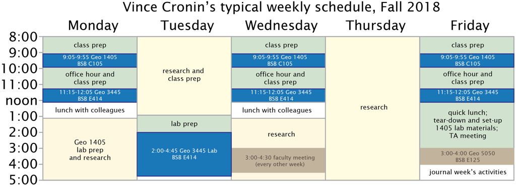 Vince Cronin's average weekly schedule